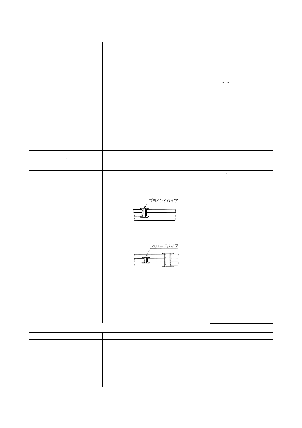 JISC5603:1993 プリント回路用語