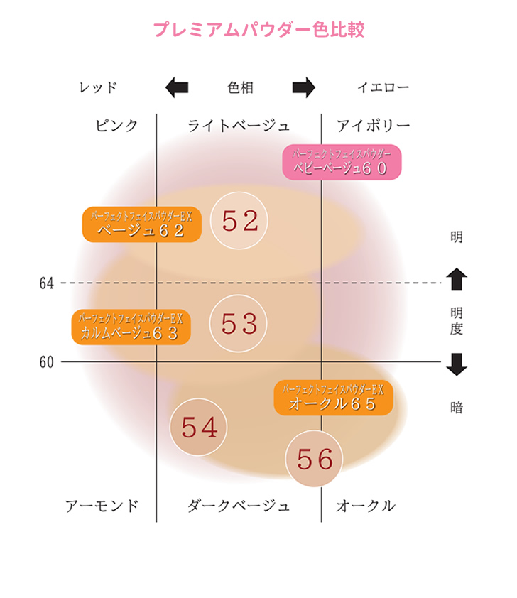 パーフェクトフェイスパウダーEX | 綺羅化粧品 公式サイト｜スクワラン