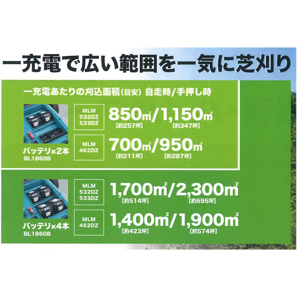 マキタ MLM533DZ 充電式草刈機 18V+18V (36V) - 工具通販