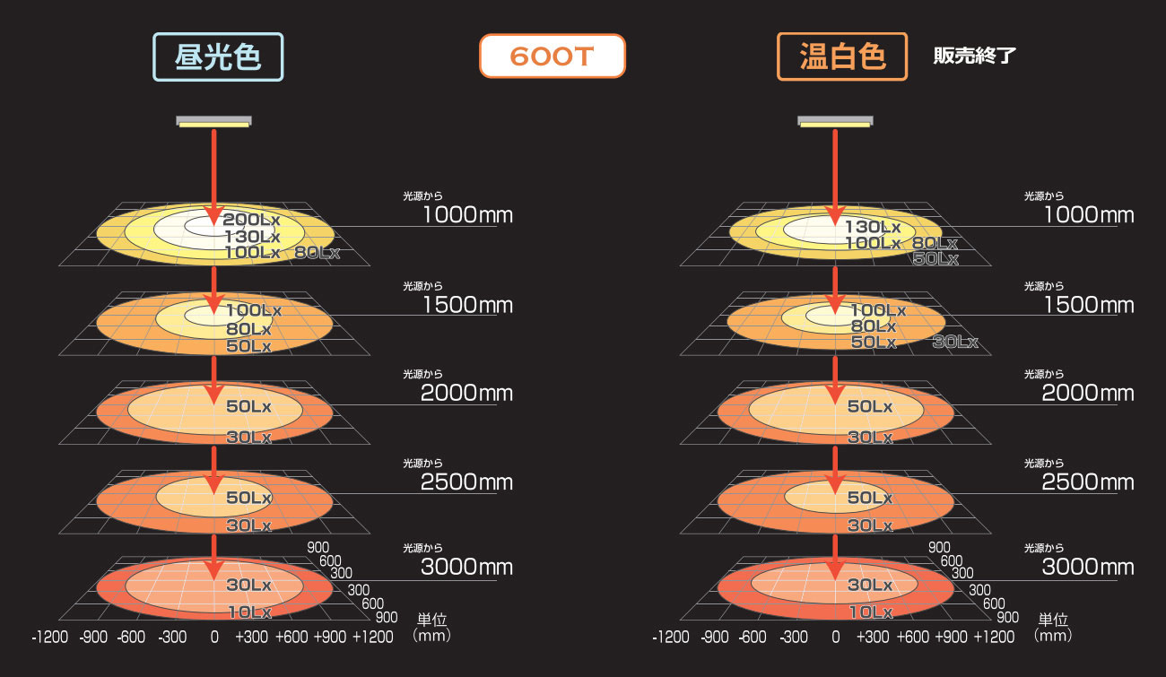 POLLUX3-1200T-65-SWA || LED投光器 三和サインワークス ポラックス3