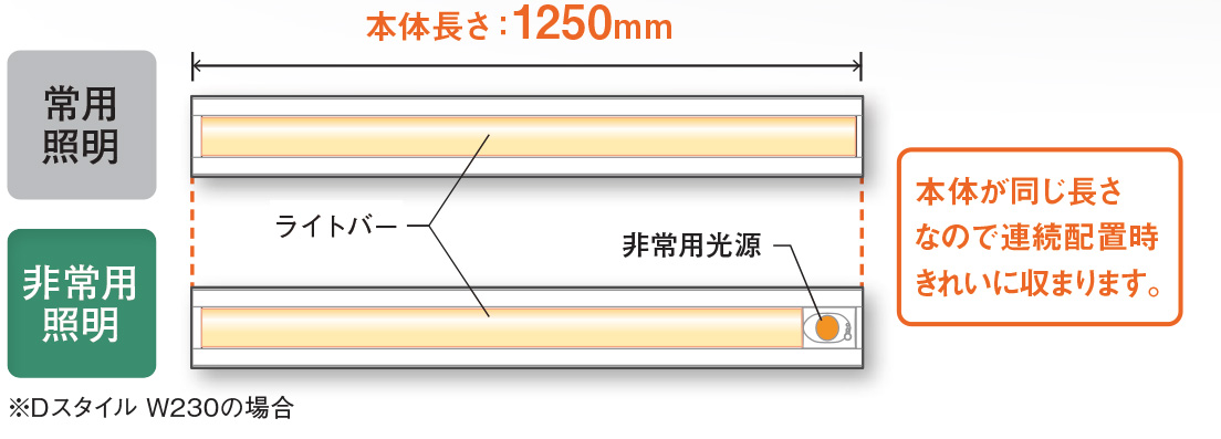 XDL443UGN LE9 || 一体型LED非常用ベースライト Panasonic iDシリーズ