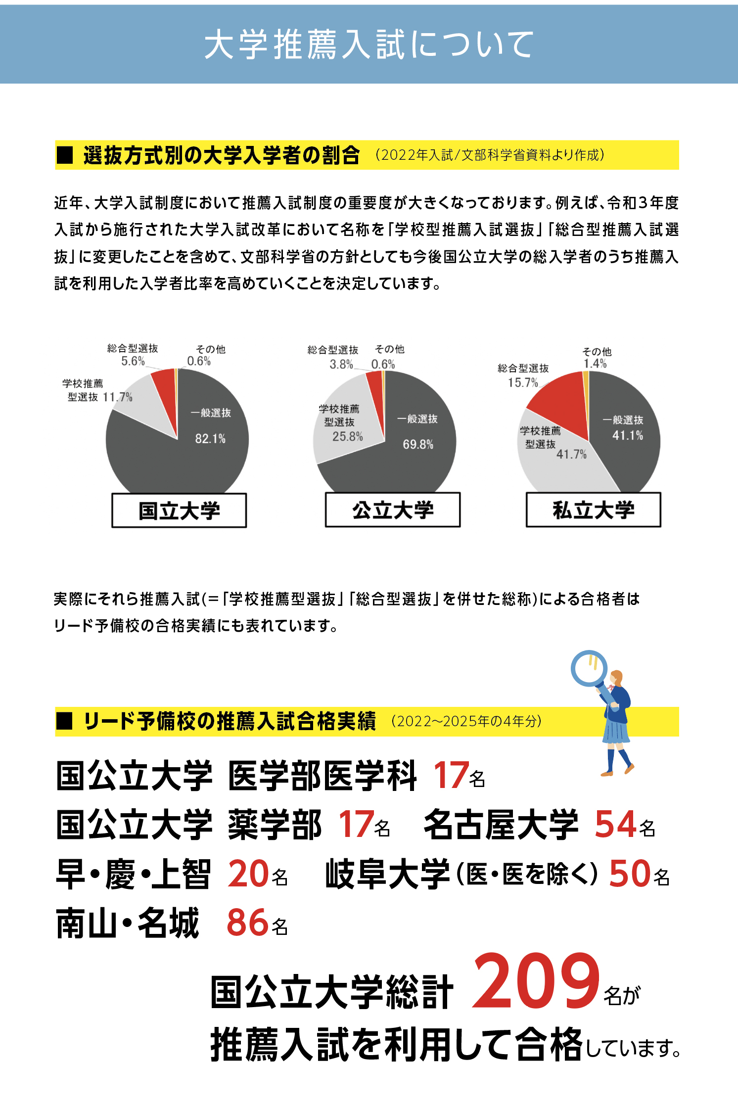 大学推薦入試はおまかせください！ - 岐阜・愛知の学習塾｜リード進学