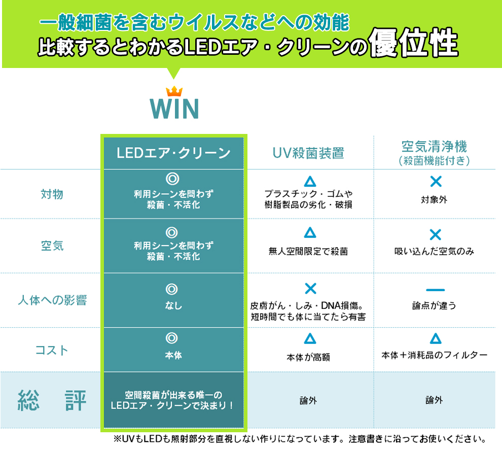 LEDエア・クリーン