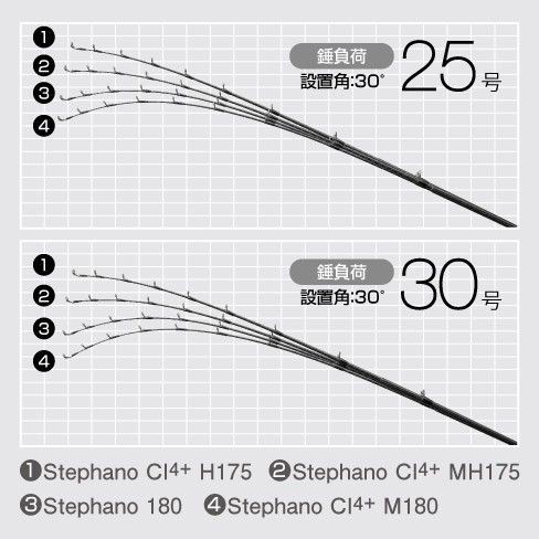 シマノさん : たけのひまつぶし
