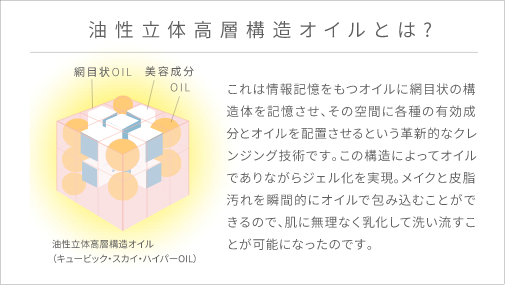レヴィ クレンジング | LOUVREDO ルーヴルドー