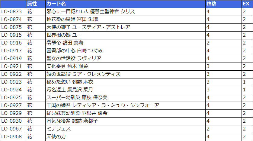 新要素＆デッキ紹介】サポーターを活用しよう！|| リセ オーバーチュア