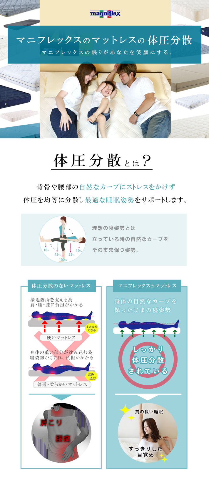 オクラホマ | マニフレックス西宮ショールーム