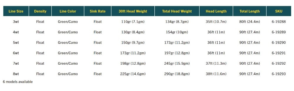 Premier RIO Perception | 特価品を探す | WALTON'S INC