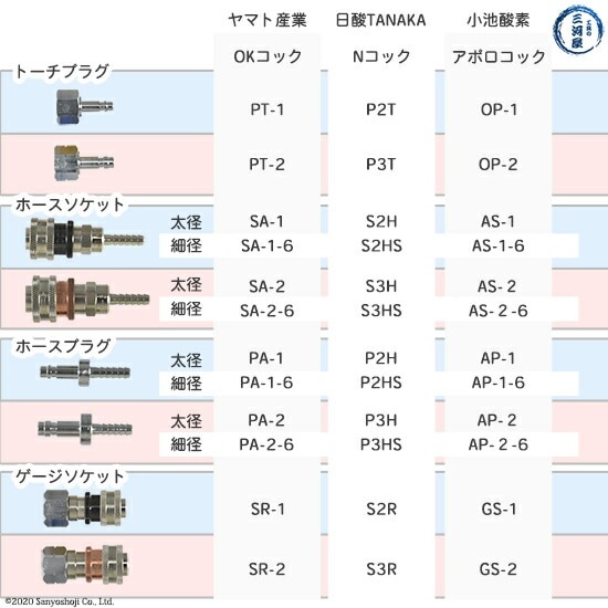 ヤマト産業 OKコック SA-2 アセチレン・LPなど可燃性ガス用 カプラメス