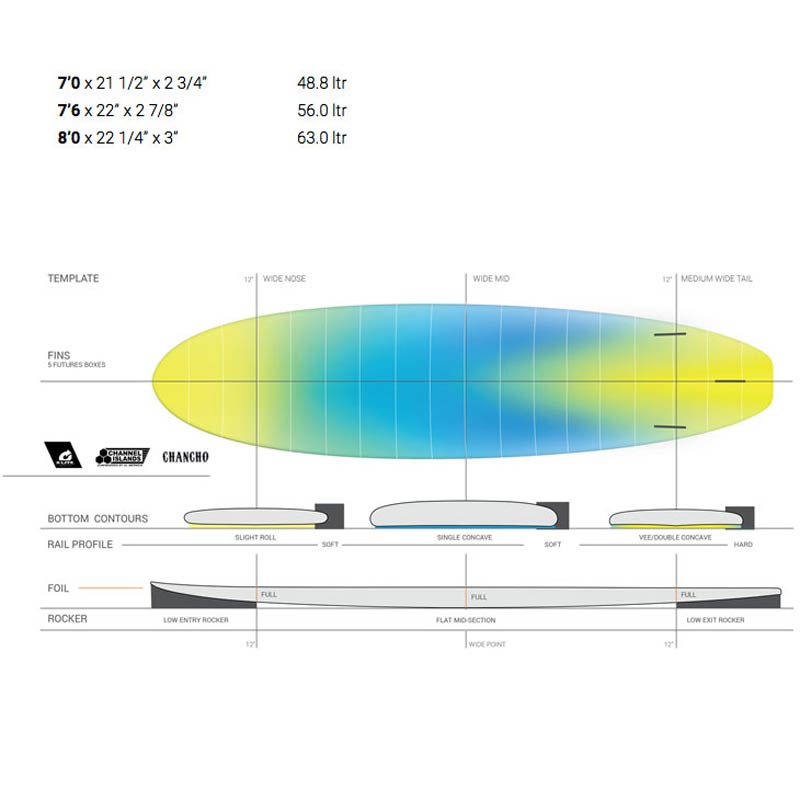 ファンボード TORQ SurfBoard トルク サーフボード CHANCHO 7'6日本