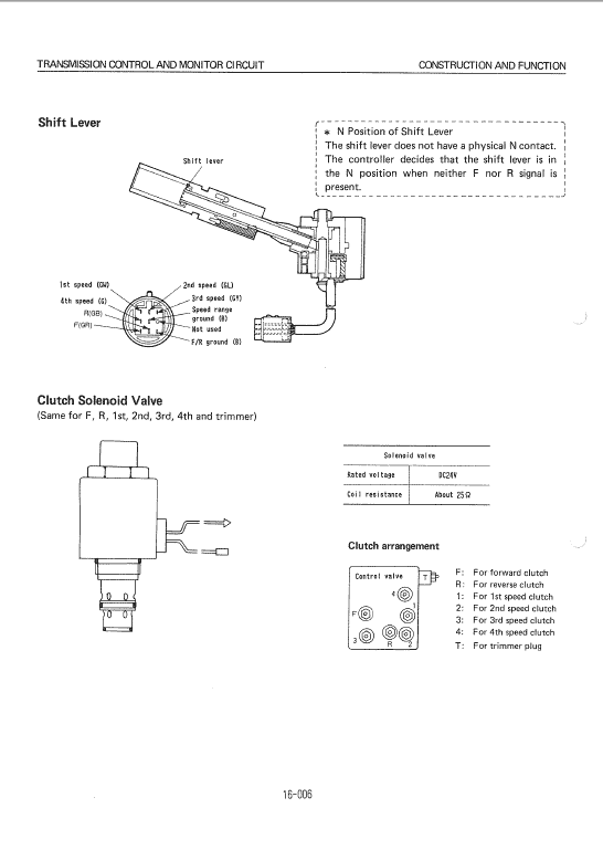 Kawasaki 80ZIII Wheel Loader Service Manual