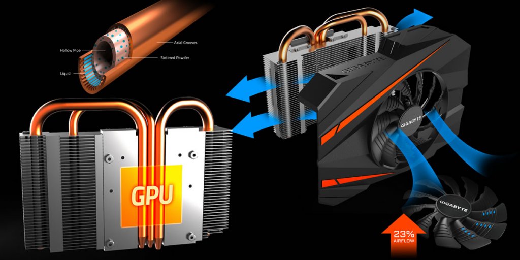 待望のショートサイズGTX1070搭載モデル「GeForce GTX 1070 Mini ITX