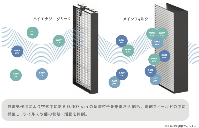 空間除菌清浄機 mediAir | 株式会社ピエラス