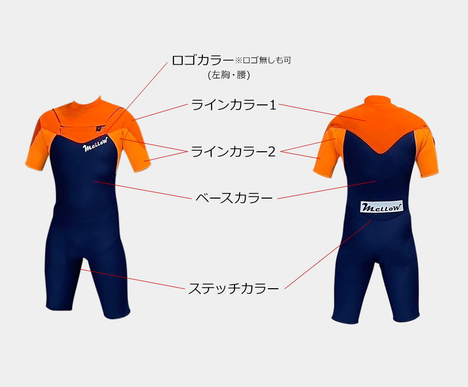 サーフィン用ウェットスーツのオーダー販売｜MELLOW