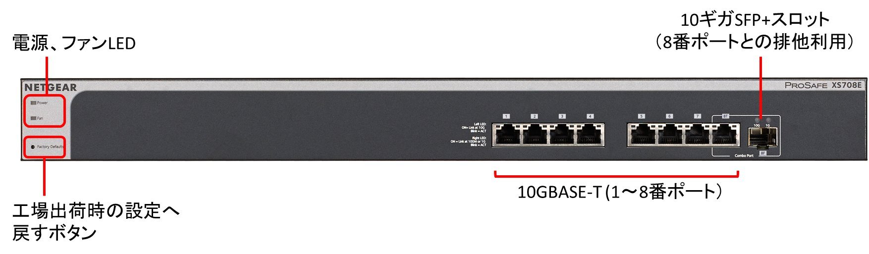 Amazon.co.jp: NETGEAR XS708E-100AJS Unmanaged Plus Switch, 10 Giga