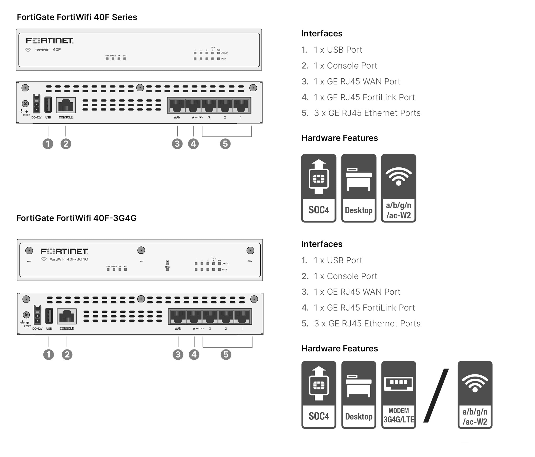 Amazon.co.jp: FORTINET FORTIGATE 40F Next GEN FireWire : パソコン