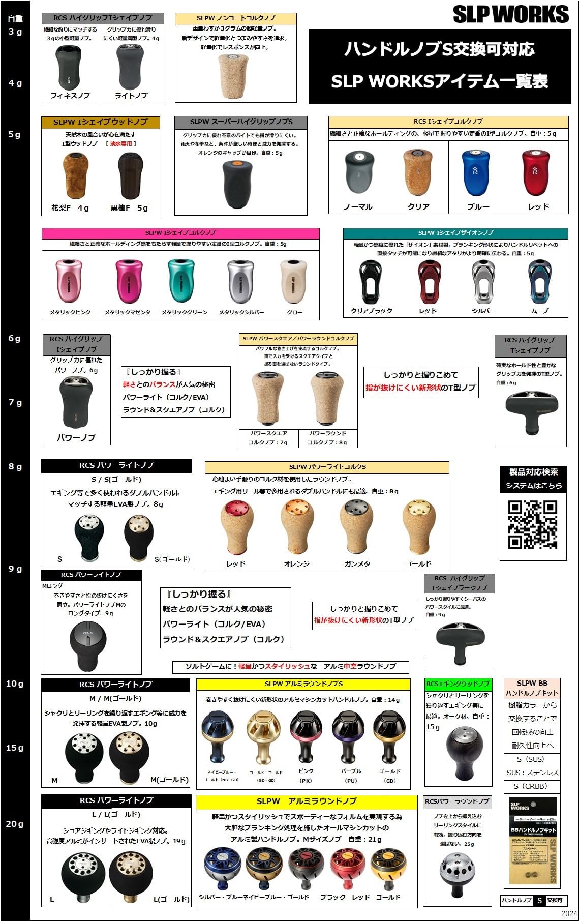 Amazon.com: SLPWORKS Daiwa SLP Works RCS Power Light Knob