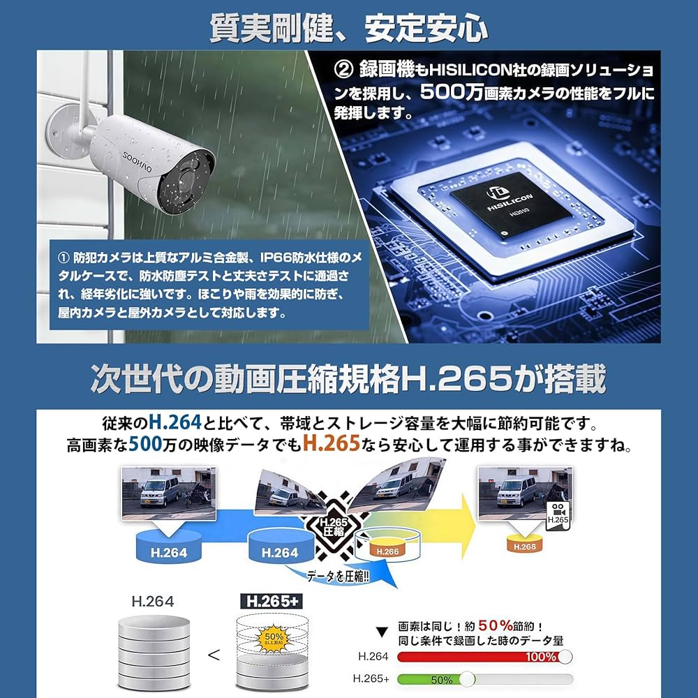 Amazon.co.jp: 【500万画素・4TB HDD内蔵・双方向の音声】SOOHAO