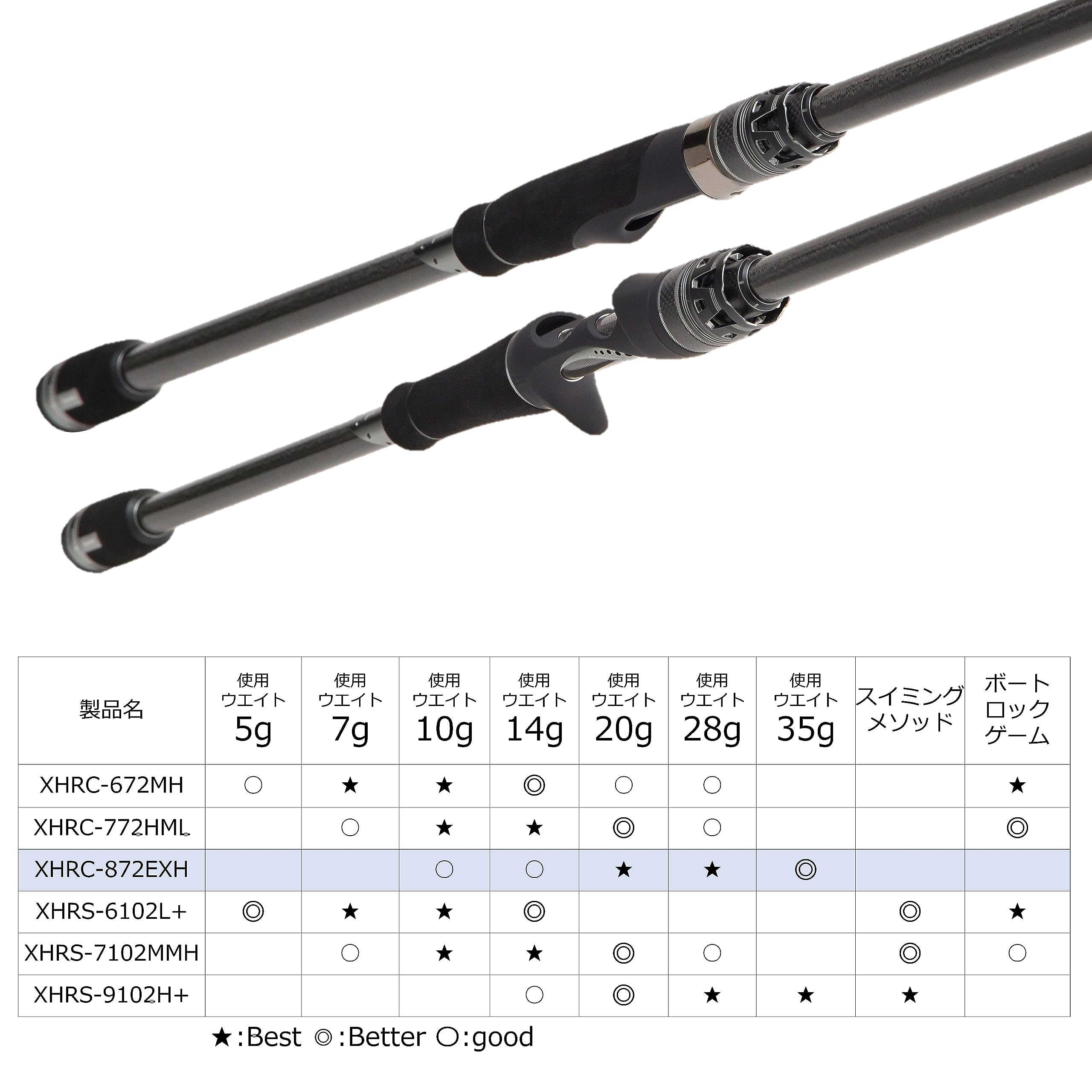 Amazon | AbuGarcia (アブガルシア) ソルティーステージプロトタイプ