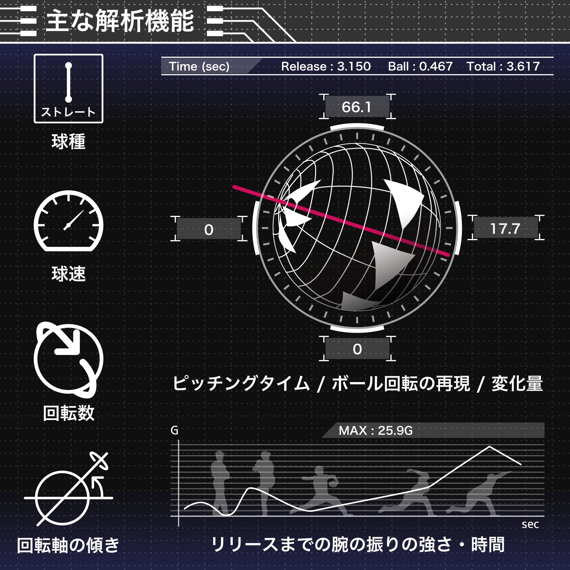 Amazon | アクロディア(Acrodea) テクニカルピッチ TECHNICALPITCH
