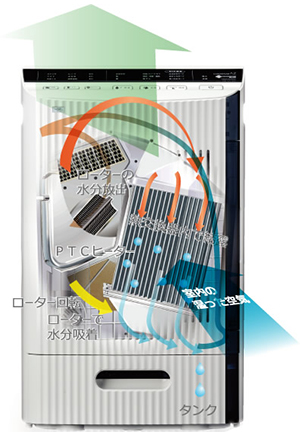 Amazon | カンキョー コンデンス除湿機AZ DBX-AZRプラス | カンキョー