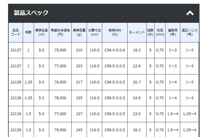 がまかつ （Gamakatsu） 【お取り寄せ】【大型商品】 がま磯 デニオス