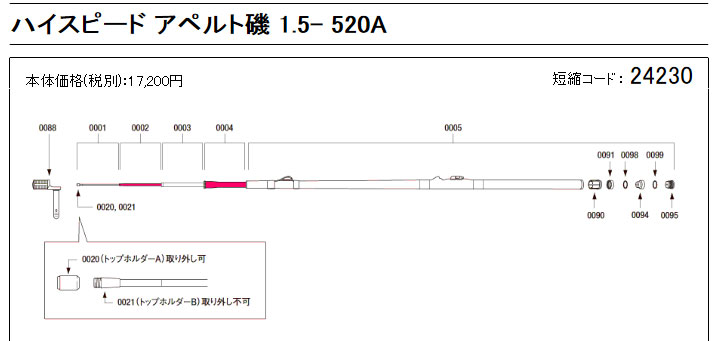 シマノ （SHIMANO） 【30%OFF】 IGハイスピードアペルト磯 1.5-520
