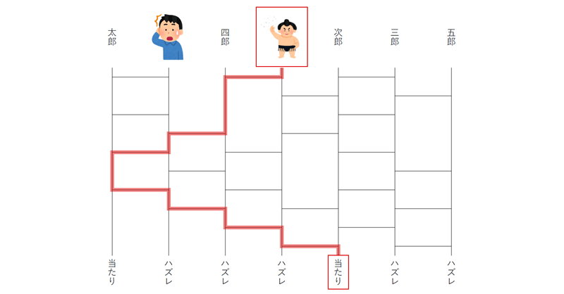 あみだくじメーカーweb