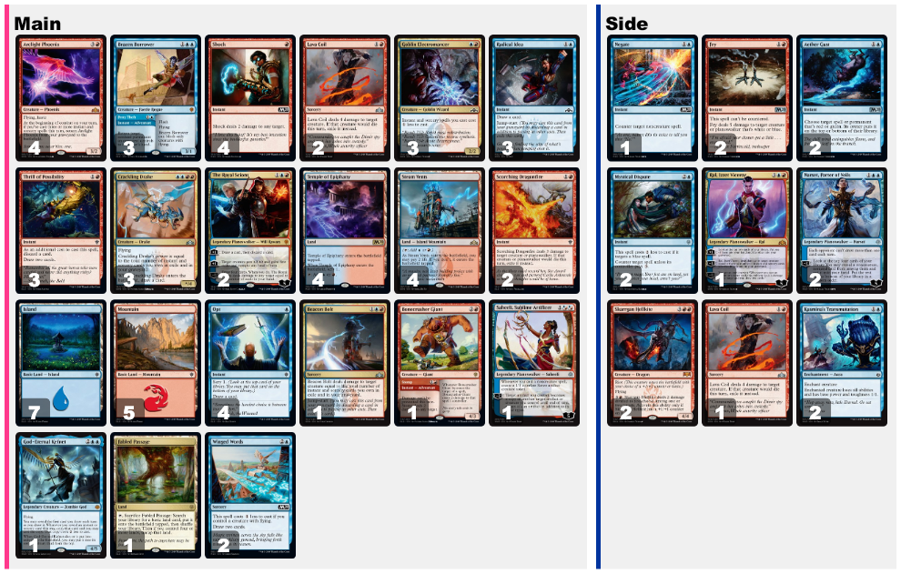 イゼット・フェニックスは新環境で羽ばたけるか！？ ~ 【初級編