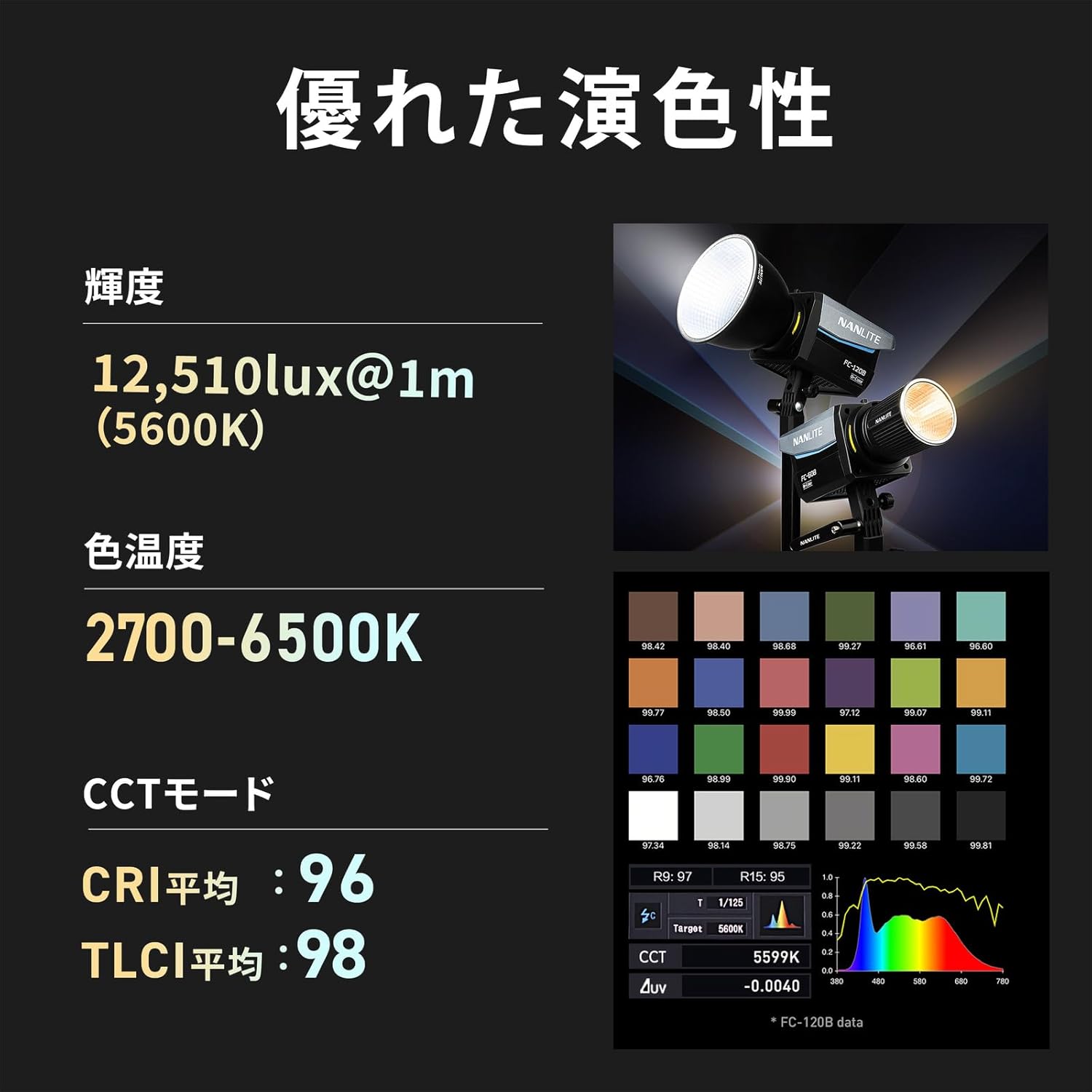 NANLITE FC-60B 撮影用ライト 出力78W 色温度2700-6500K CRI96 バイ