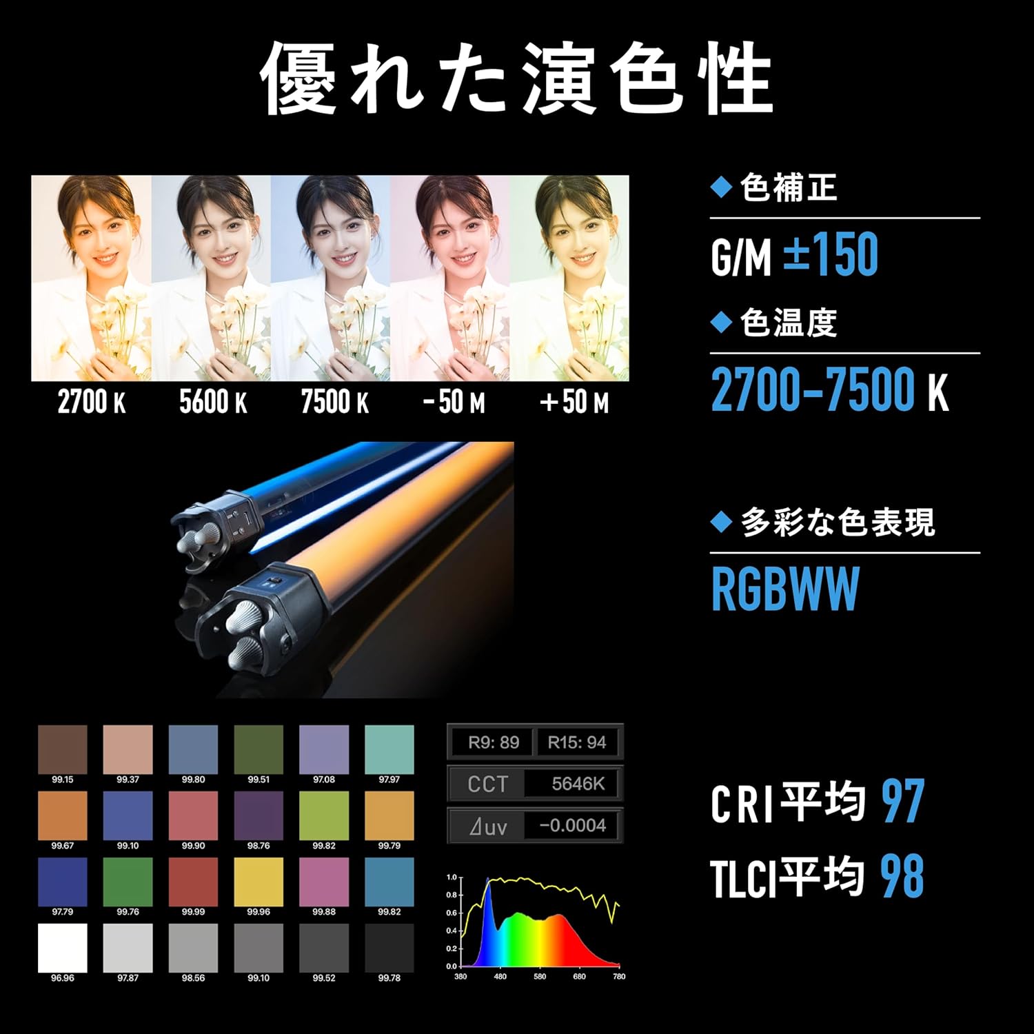 NANLITE PavoTube II 30C チューブ型撮影用ライト RGBライト LEDライト