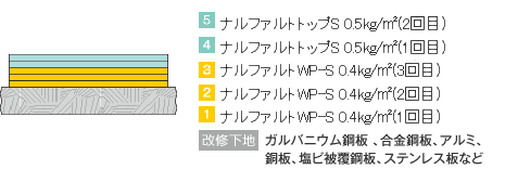 工法紹介｜成瀬化学株式会社