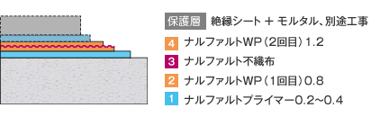 工法紹介｜成瀬化学株式会社