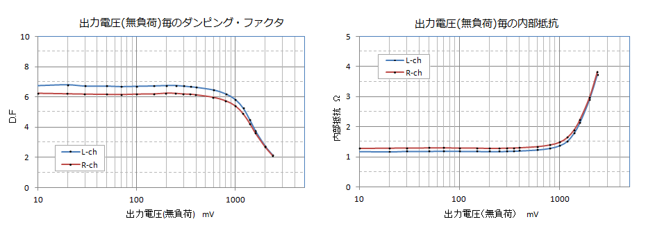 6DJ8 シングル・ミニワッター ダンピング・ファクタ KAKUSAN真空管アンプ