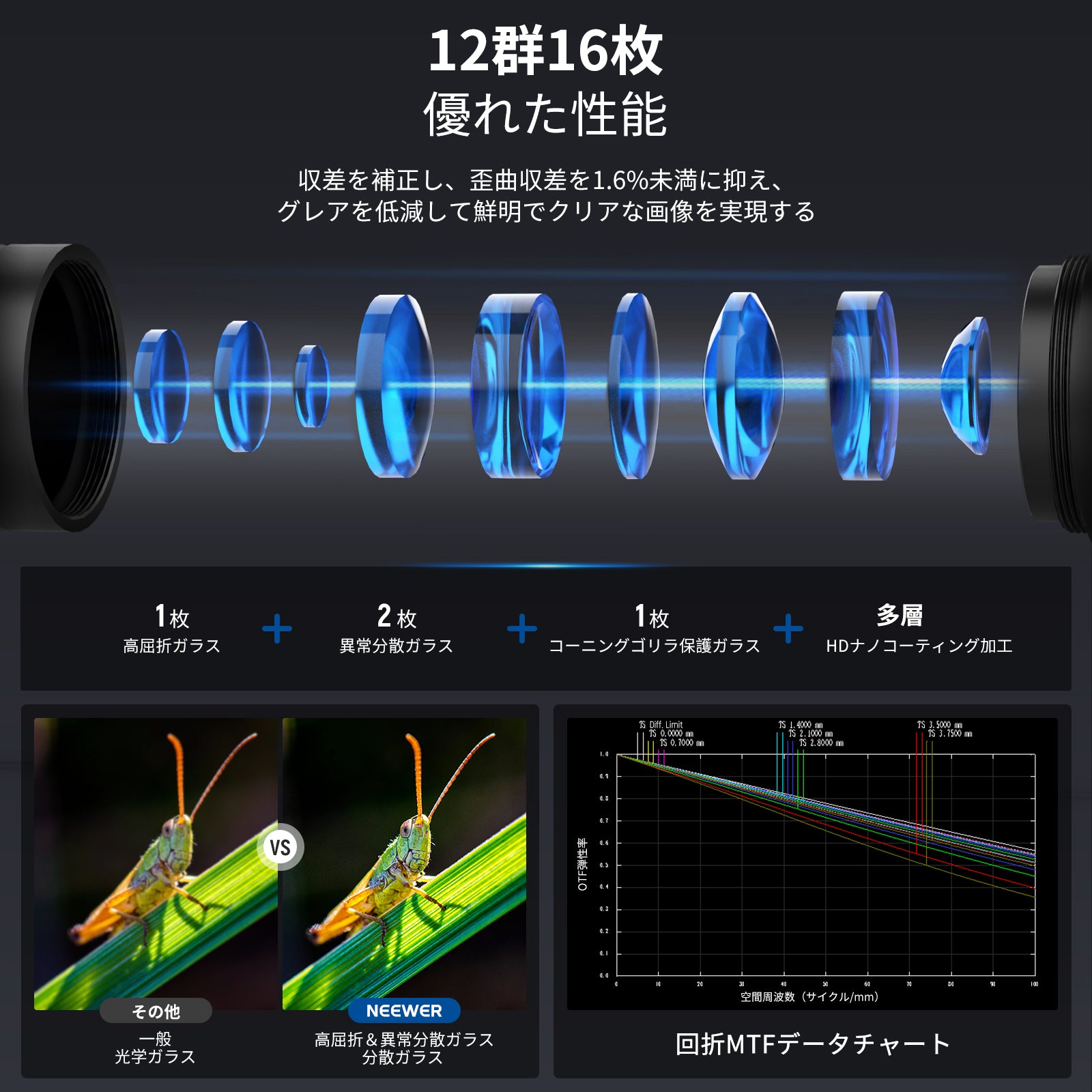 NEEWER LS-51 18mm 2x マクロプローブレンズ 17mmスレッド付き – NEEWER.JP