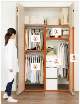 LIXIL | ニュースリリース | 住まい方アドバイザー 近藤典子さんとの