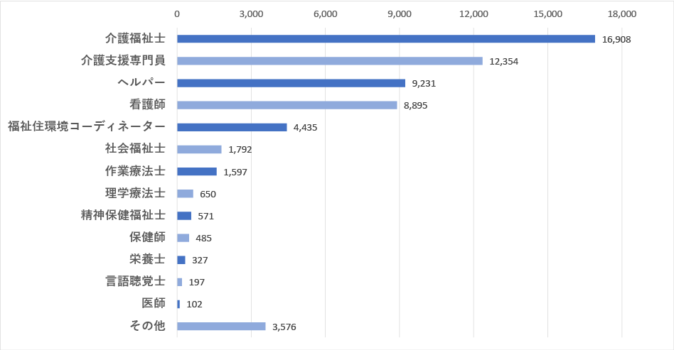 認知症ケア専門士公式サイト|認定試験合格状況