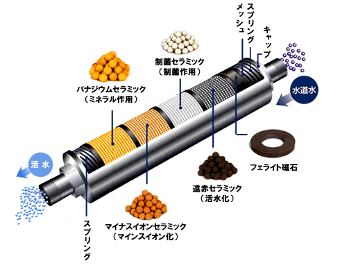 水質活性保全装置セリオン｜MTG