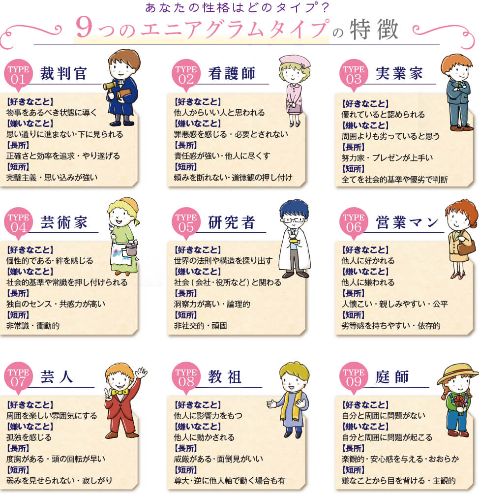性格の9つのタイプ「エニアグラム」ってなに？｜ほしのかたちみ