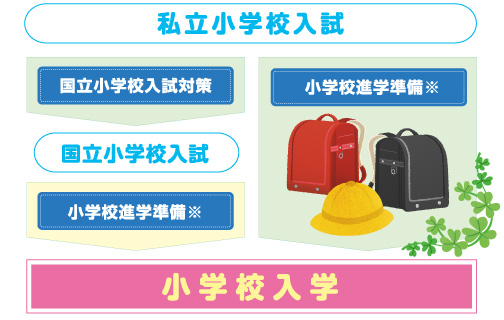 小学校受験 | 能開プレスクール since1976