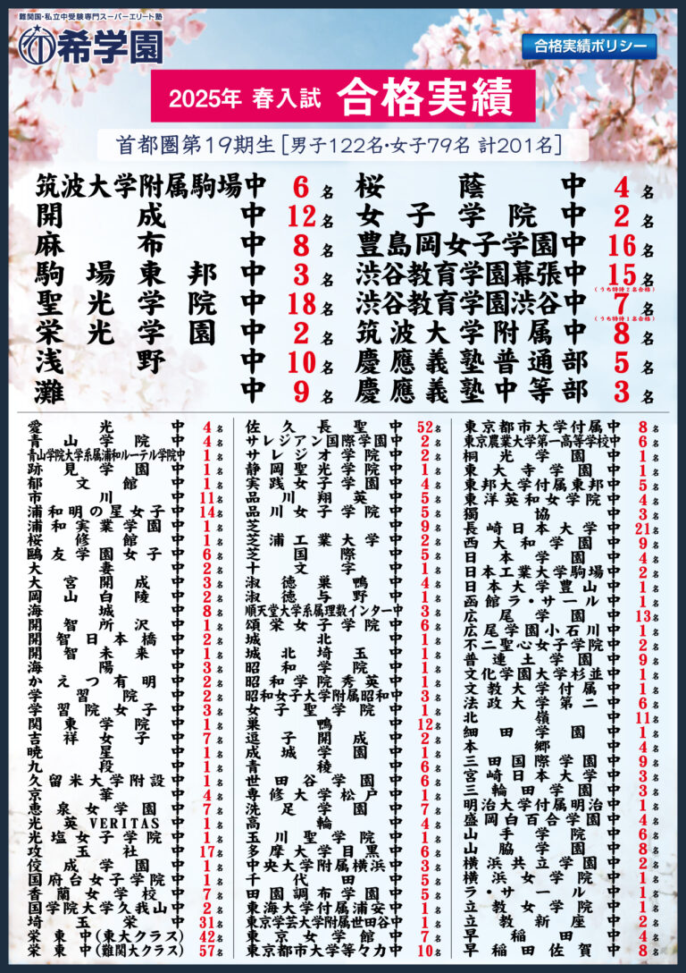 希学園 小6灘コース 春期講習/夏期演習特訓 国算理 2019年度