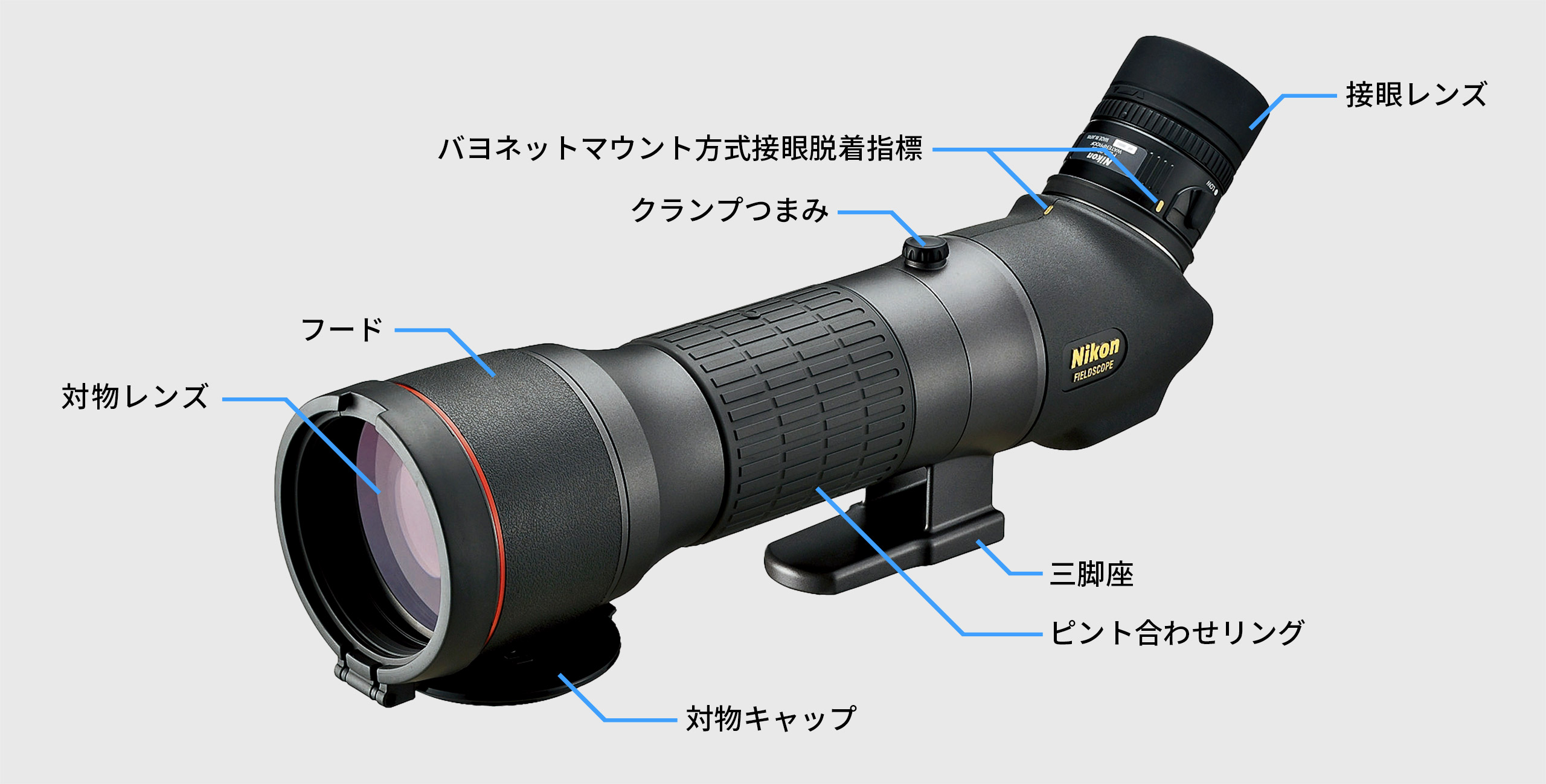 フィールドスコープ各部名称と使い方 | Sport Optics Guide | 株式会社