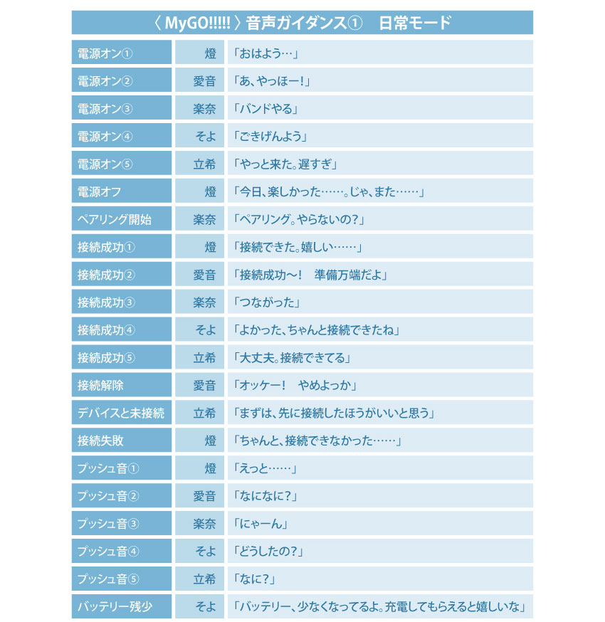 ONKYO DIRECT｜【再販】ワイヤレスヘッドホン ANIMA AOW03「BanG Dream
