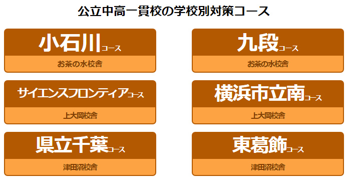 2025年版】四谷大塚の学校別対策コース／過去問演習コース情報まとめ
