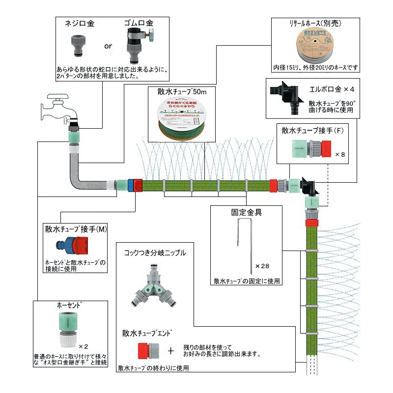 578-401 散水チューブ 50m カクダイ（KAKUDAI）｜パパサラダ