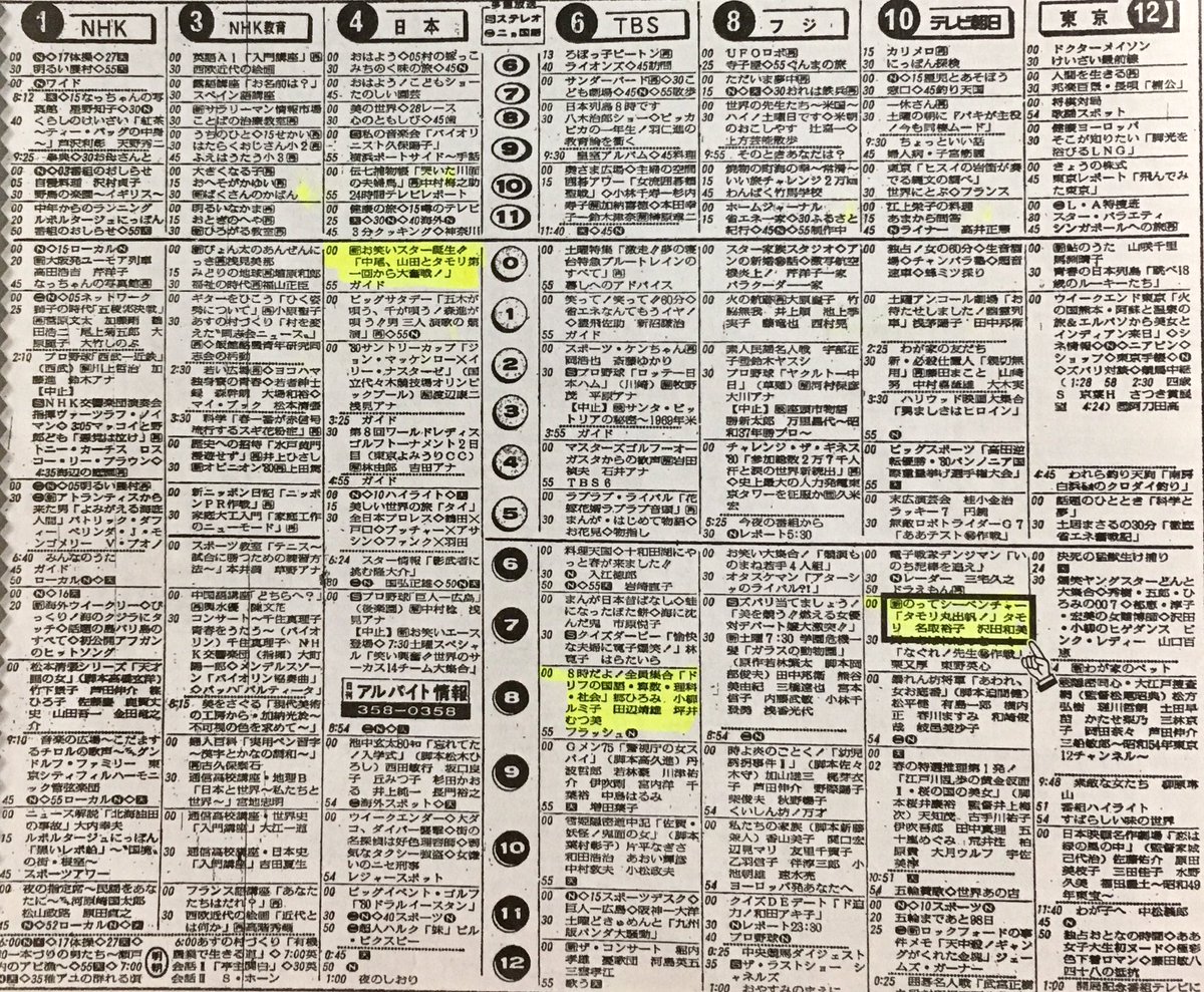 テレビ欄狂騒伝。 1980年4月12日(土曜)。 この日「お笑いスター誕生