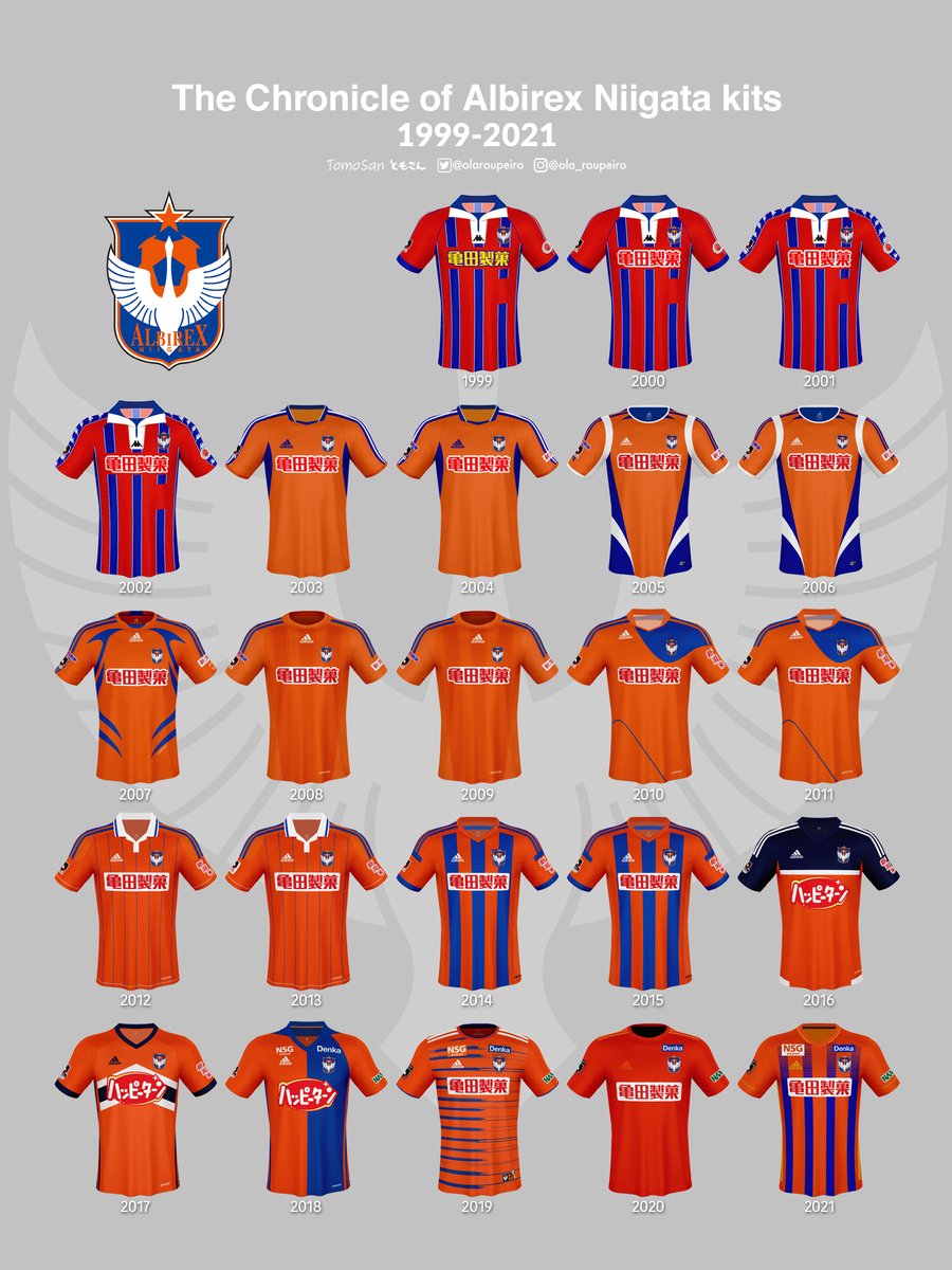 アルビレックス新潟 歴代ユニフォーム🦢 1999-2002 kappa 2003- adidas