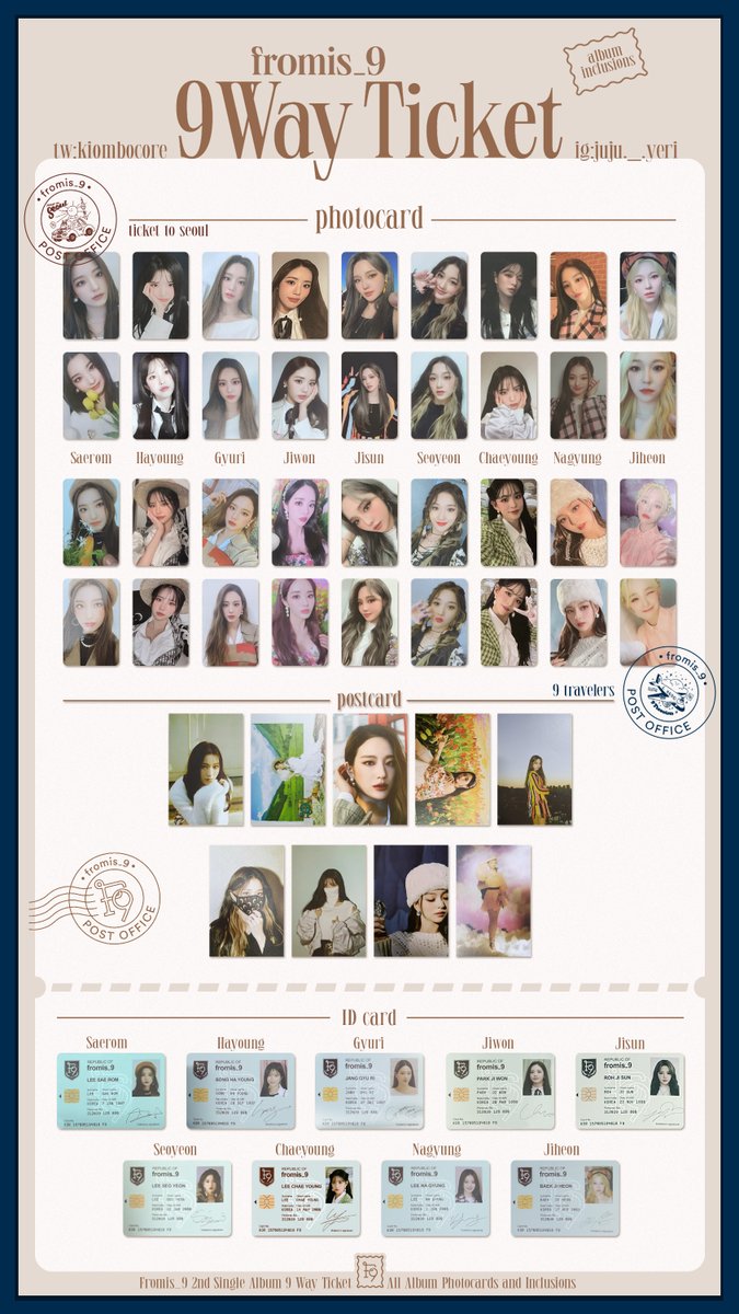 ✏️🧸 Fromis_9 Photocard Template 9 Way Ticket Album All