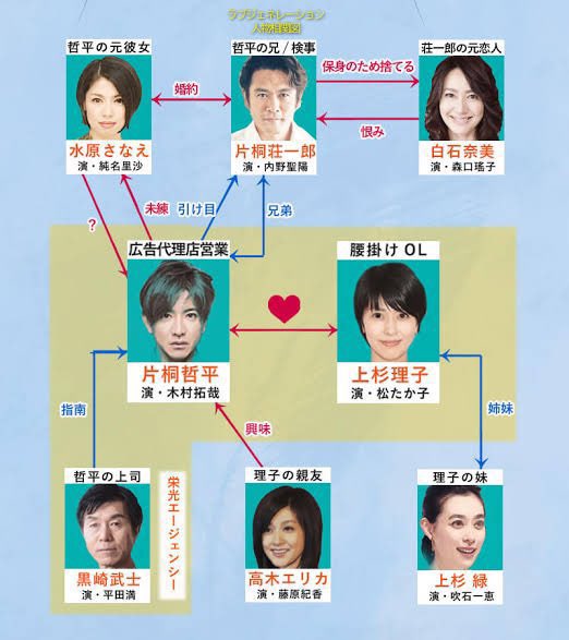 今日は何の日 【1997年10月13日(月)】 フジ月9枠 #ラブ