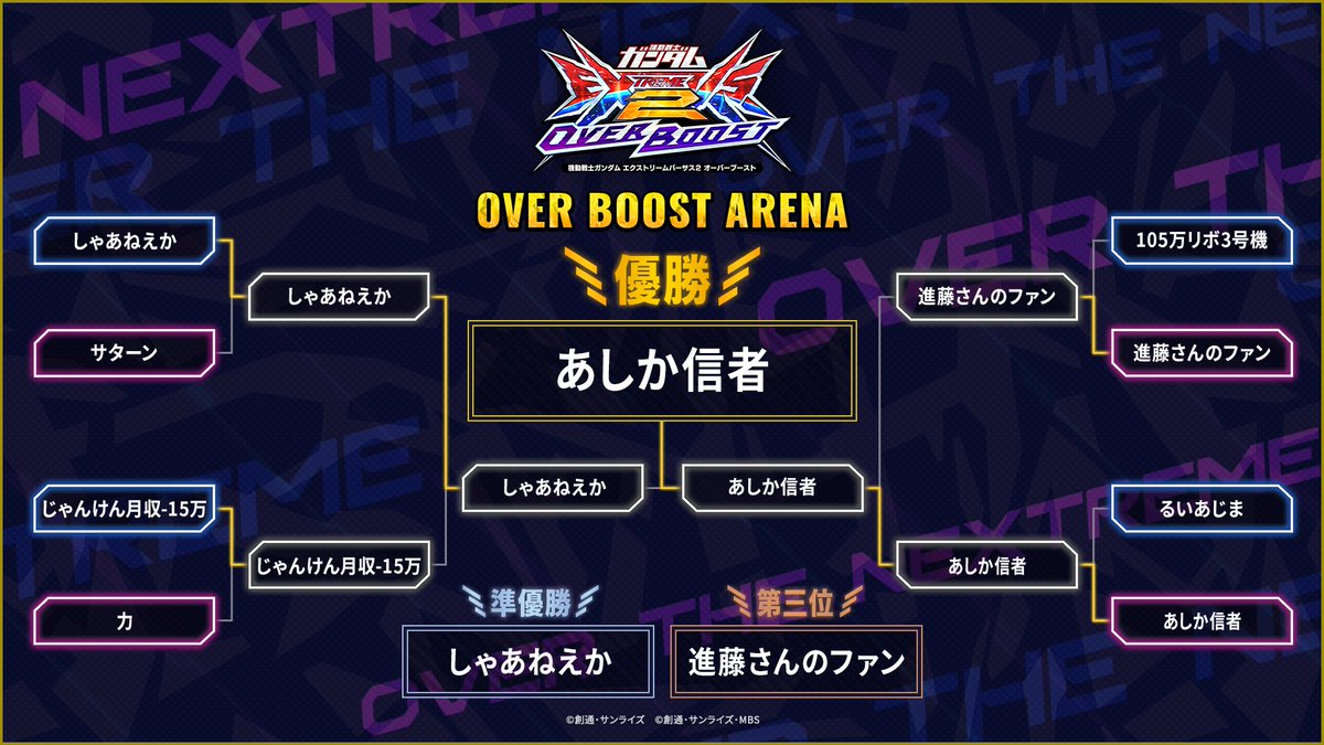 OVER BOOST ARENA」にご参加いただいた皆様、 ありがとうございました